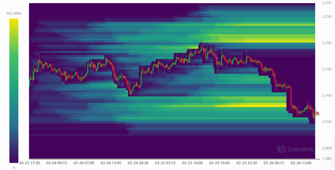Ethereum Liquidation Heatmap