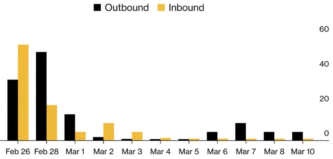 Shipping traffic through the Strait of Hormuz 