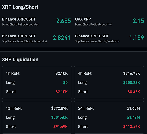 Ripple CTO claims Coinbase sought thousands and thousands earlier than agreeing to record XRP Ripple CTO claims Coinbase sought thousands and thousands earlier than agreeing to record XRP