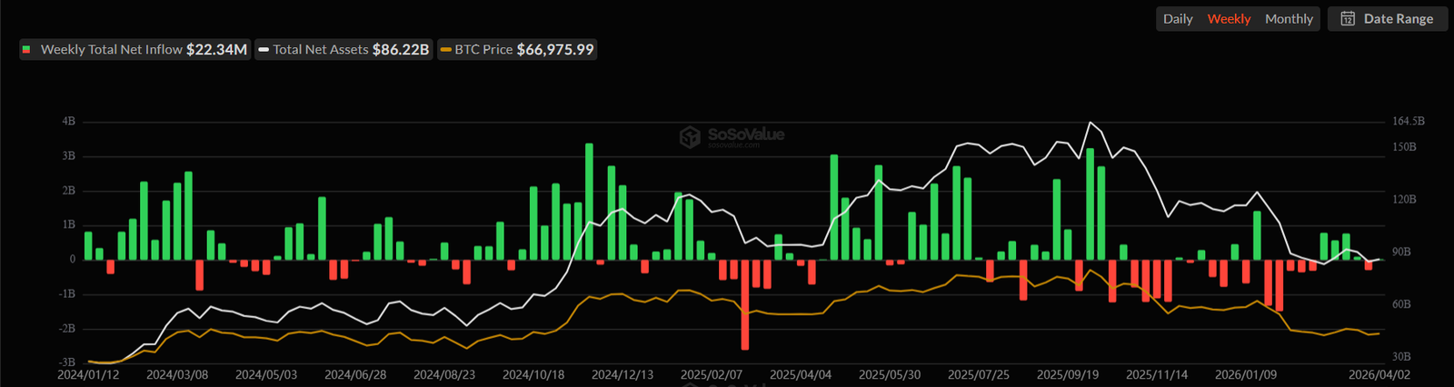 Bitcoin ETF Flows