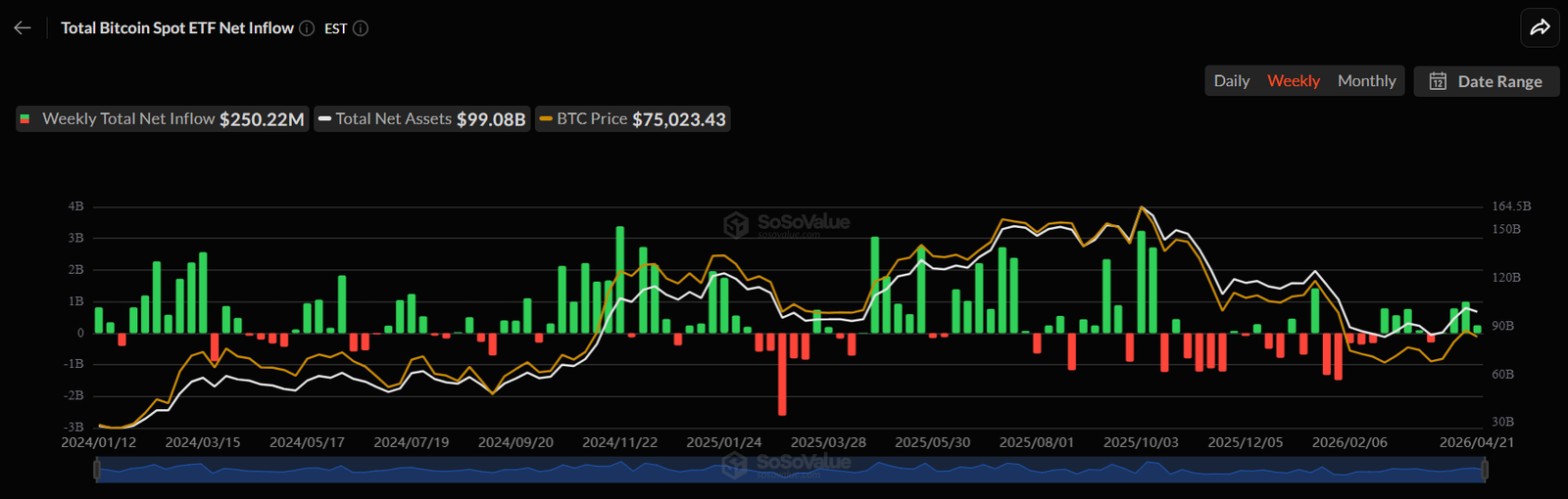 Bitcoin ETF Inflows