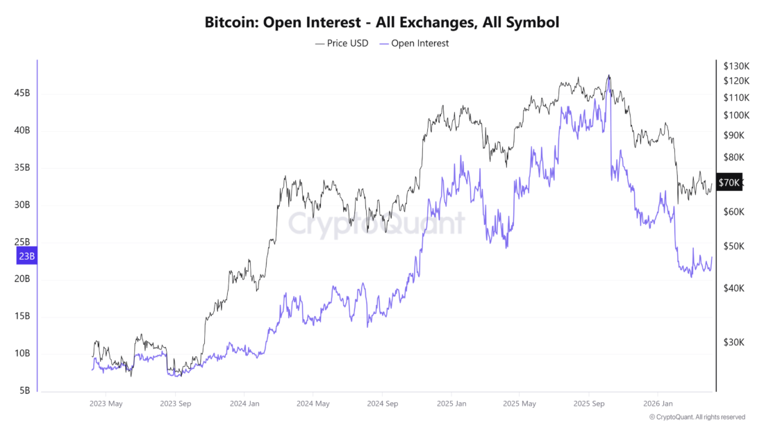 Bitcoin LTH Supply Growth Signals Early Signs of Market Strength