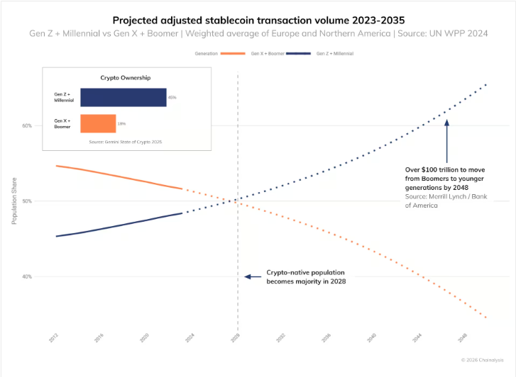 Projected Adjusted Stablecoin Volume