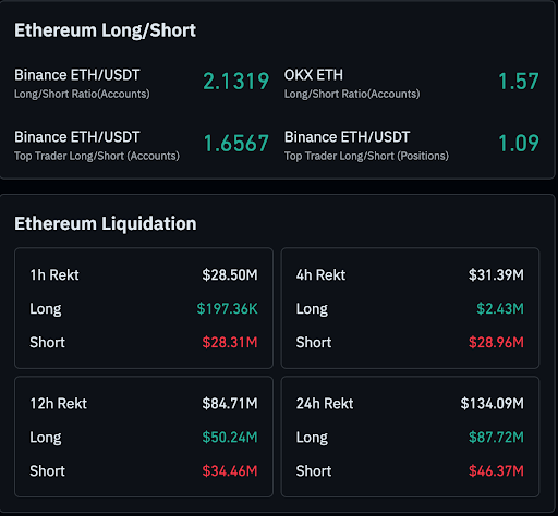 ETH Breakdown Confirms Bearish Move as Price Slips Below Key Channel Support