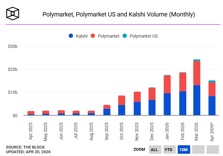Polymarket vs Kalshi Data