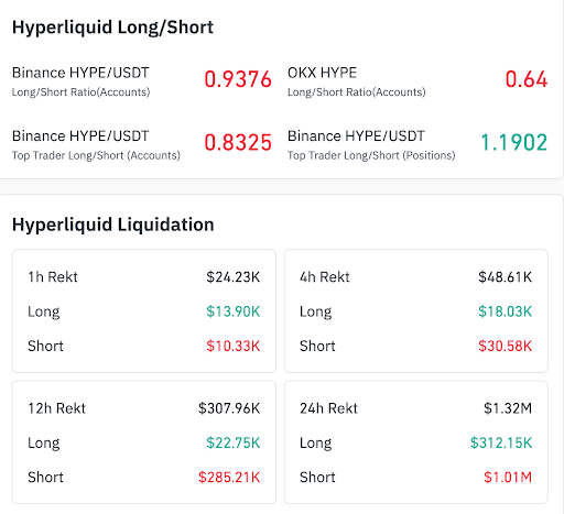 Short squeeze keeps HYPE structurally bullish