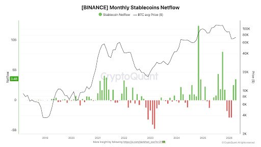 monthly stablecoin netflow