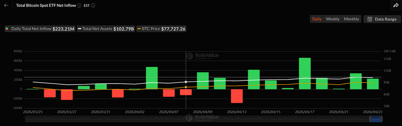 Bitcoin Spot ETF Netflows