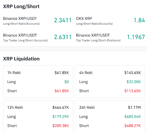 Analyst Says XRP Could Close to Earlier than a Deeper Retest of Key Gaussian Assist Analyst Says XRP Could Close to Earlier than a Deeper Retest of Key Gaussian Assist