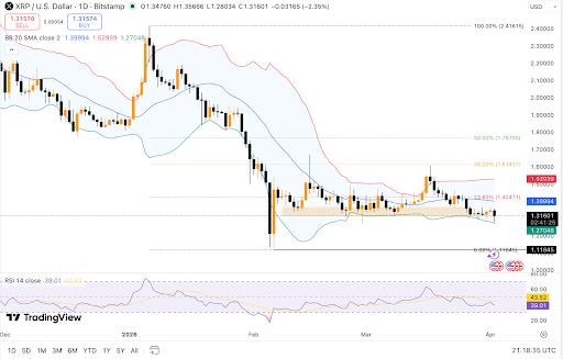 XRP Price Forecast: $3.30 Break Could Open Path to $8 and Beyond