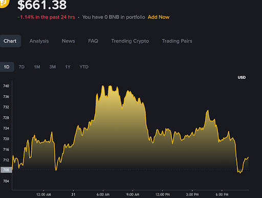 BNB Returns To Eight Yr Assist Line As Merchants Watch Main Cycle Base Take a look at BNB Returns To Eight Yr Assist Line As Merchants Watch Main Cycle Base Take a look at