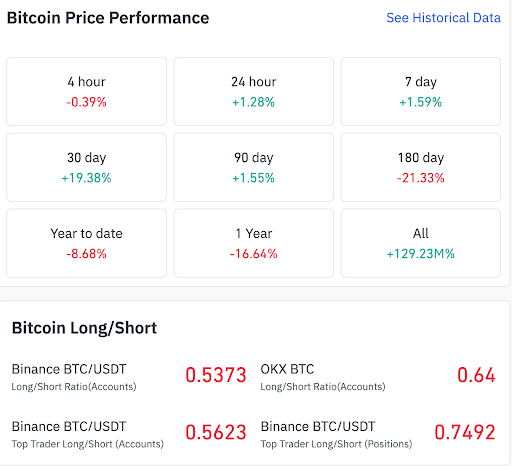 Bitcoin Whales Scoop up 4527 BTC Worth 362 Million in Just 24 hours