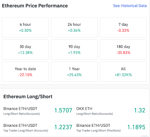 Whales Accumulate 140000 Ethereum as ETH Buying Spree Gains Momentum