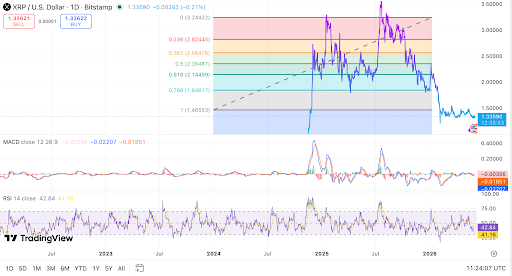 XRP Eyes .34 Channel Assist As Bulls Goal .37 And .40 Rebound XRP Eyes .34 Channel Assist As Bulls Goal .37 And .40 Rebound