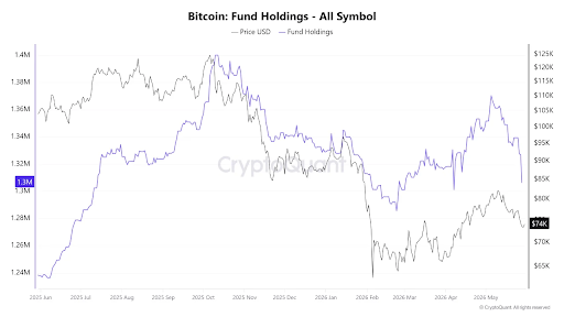 Bitcoin's Subsequent Main Backside May Arrive in Late 2026, Analyst Says Bitcoin's Subsequent Main Backside May Arrive in Late 2026, Analyst Says